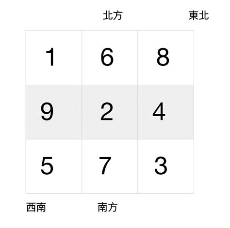 九運中女年齡|【玄人‧峰語@iM網欄】風水九運 女性抬頭不限於中女